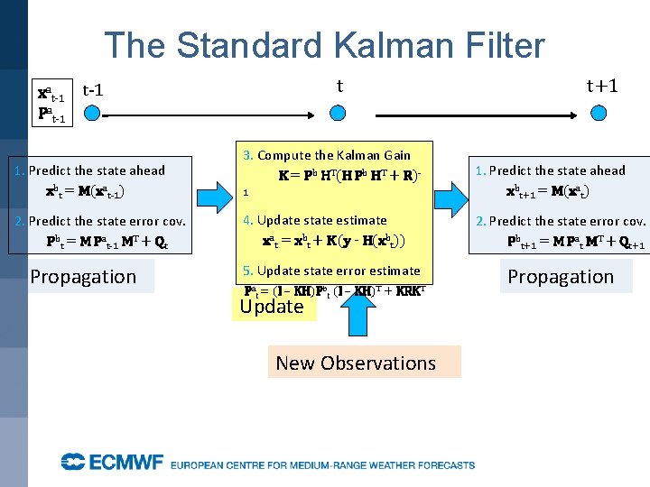 The Standard Kalman Filter xat-1 Pat-1 t t-1 1. Predict the state ahead xbt