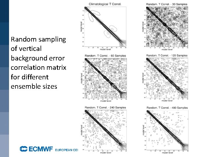 Random sampling of vertical background error correlation matrix for different ensemble sizes 