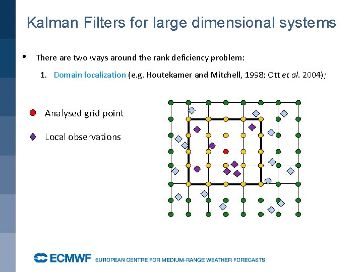 Kalman Filters for large dimensional systems • There are two ways around the rank