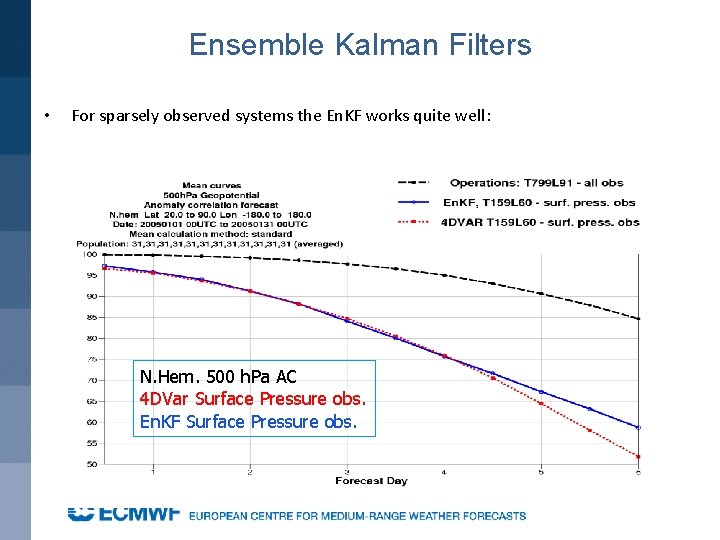 Ensemble Kalman Filters • For sparsely observed systems the En. KF works quite well: