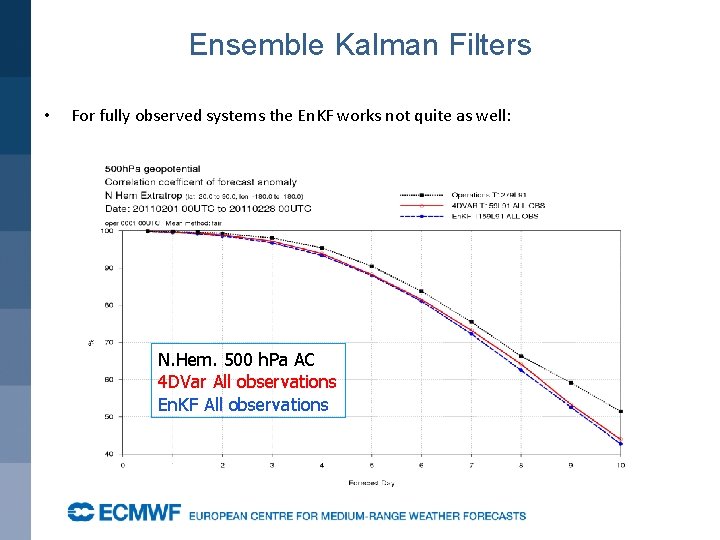 Ensemble Kalman Filters • For fully observed systems the En. KF works not quite