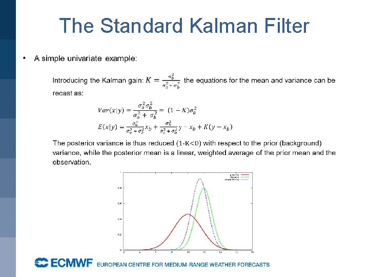 The Standard Kalman Filter 