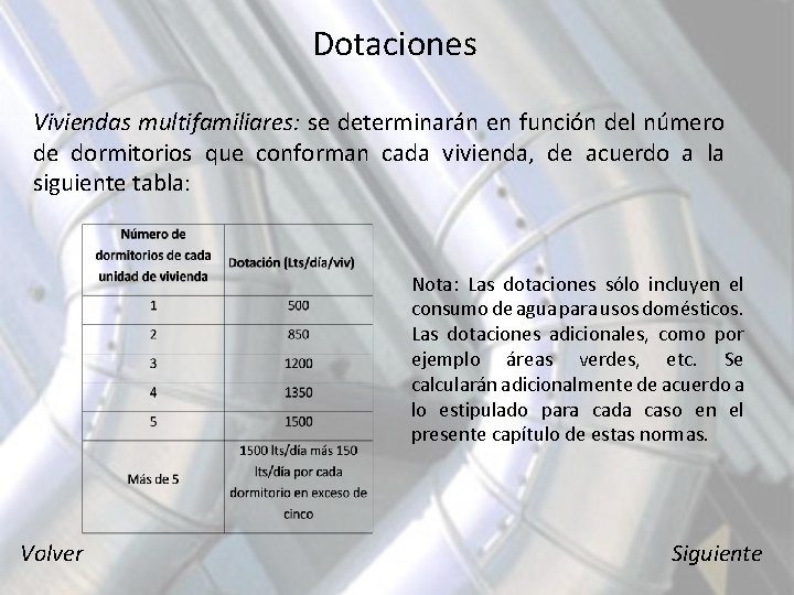 Dotaciones Viviendas multifamiliares: se determinarán en función del número de dormitorios que conforman cada