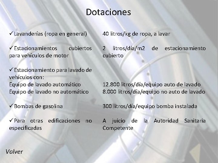 Dotaciones üLavanderías (ropa en general) 40 litros/kg de ropa, a lavar üEstacionamientos cubiertos para