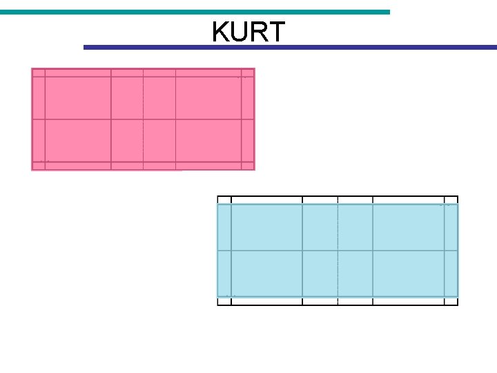 KURT 