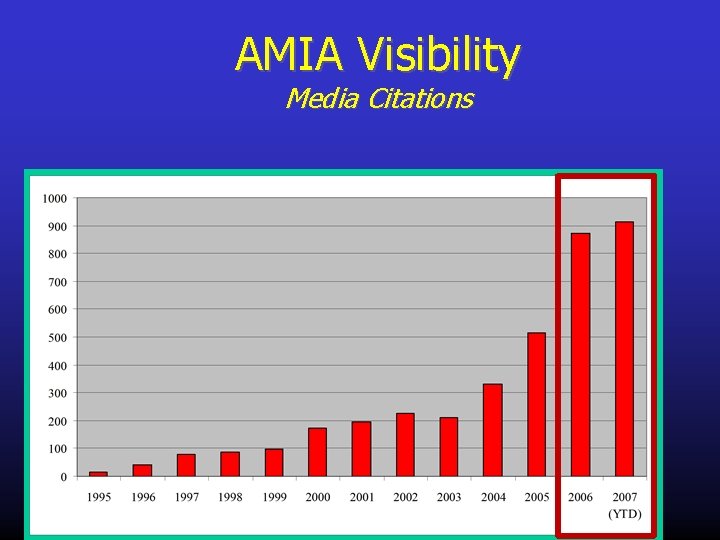 AMIA Visibility Media Citations 