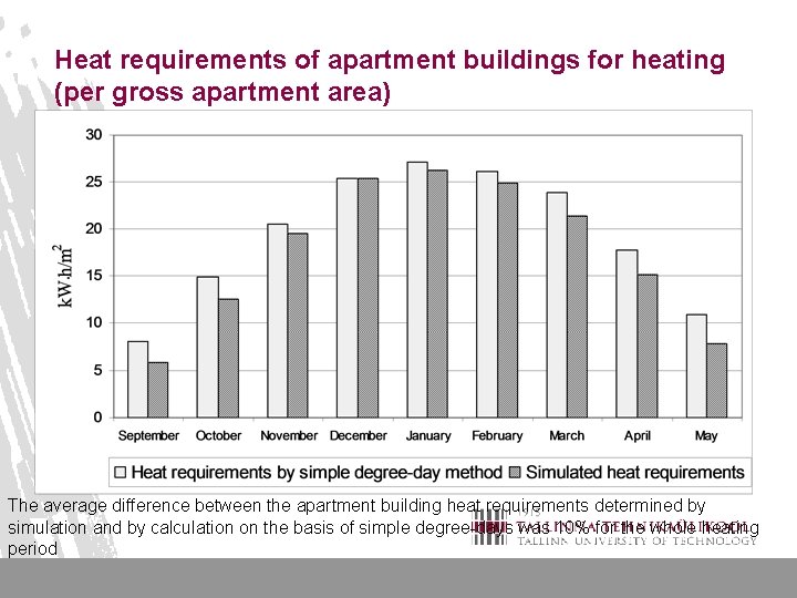 CHANGES IN THERMAL ENERGY CONSUMPTION IN APARTMENT BUILDINGS