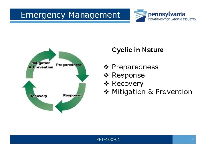 Emergency Management Cyclic in Nature v v Preparedness Response Recovery Mitigation & Prevention PPT-100