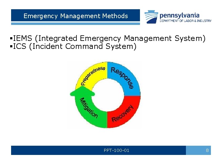 Emergency Management Methods §IEMS (Integrated Emergency Management System) §ICS (Incident Command System) PPT-100 -01