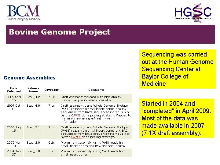 Sequencing was carried out at the Human Genome Sequencing Center at Baylor College of