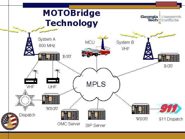 MOTOBridge Technology System A MCU 800 MHz System B VHF RGU VHF MPLS UHF