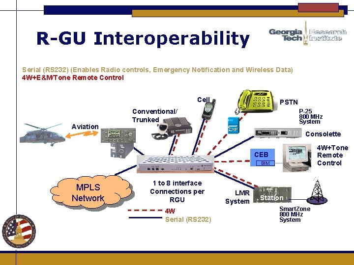 R-GU Interoperability Serial (RS 232) (Enables Radio controls, Emergency Notification and Wireless Data) 4