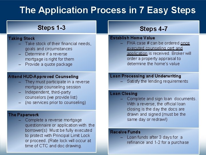 The Application Process in 7 Easy Steps 1 -3 Steps 4 -7 Taking Stock