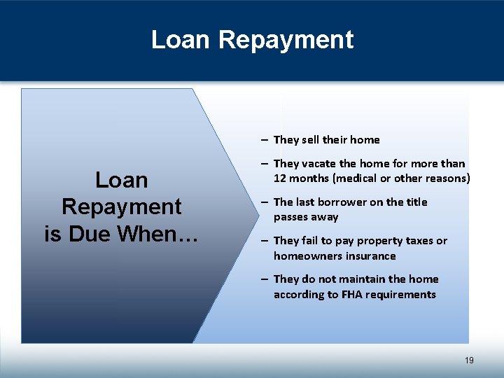 Loan Repayment – They sell their home Loan Repayment is Due When… – They