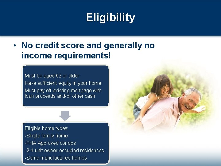 Eligibility • No credit score and generally no income requirements! Must be aged 62