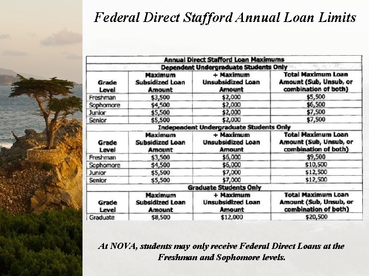Federal Direct Stafford Annual Loan Limits At NOVA, students may only receive Federal Direct