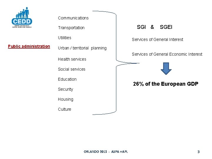 Communications Transportation Utilities Public administration SGI & SGEI Services of General Interest Urban / Communications Transportation Utilities Public administration SGI & SGEI Services of General Interest Urban /
