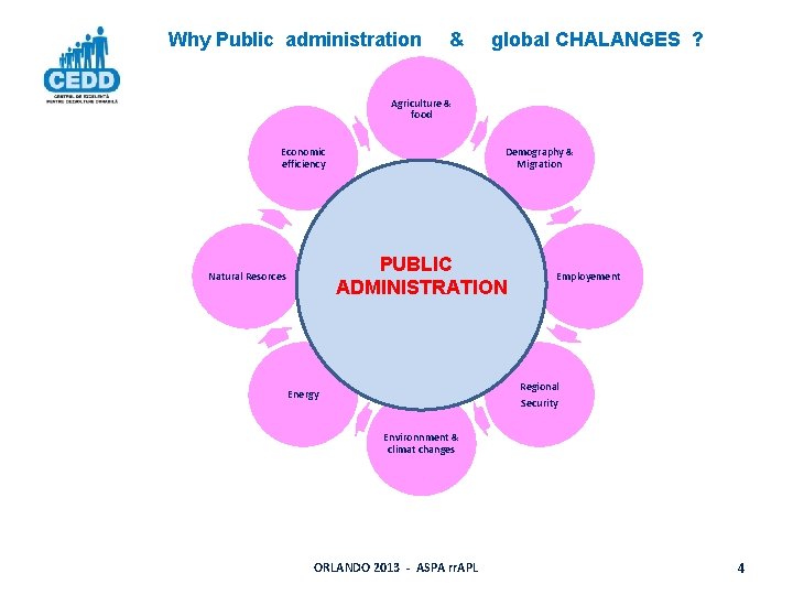 Why Public administration & global CHALANGES ? Agriculture & food Economic efficiency Demography & Why Public administration & global CHALANGES ? Agriculture & food Economic efficiency Demography &