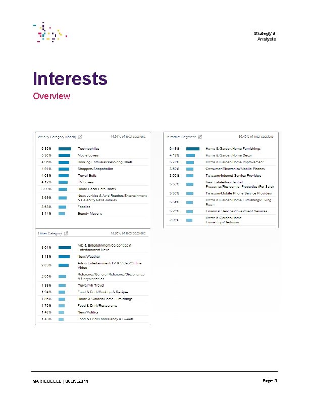 Strategy & Analysis Interests Overview MARIEBELLE | 06. 05. 2014 Page 3 