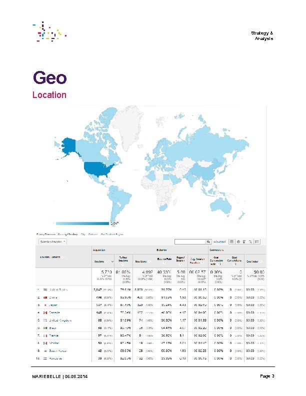 Strategy & Analysis Geo Location MARIEBELLE | 06. 05. 2014 Page 3 