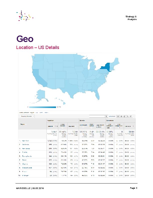 Strategy & Analysis Geo Location – US Details MARIEBELLE | 06. 05. 2014 Page