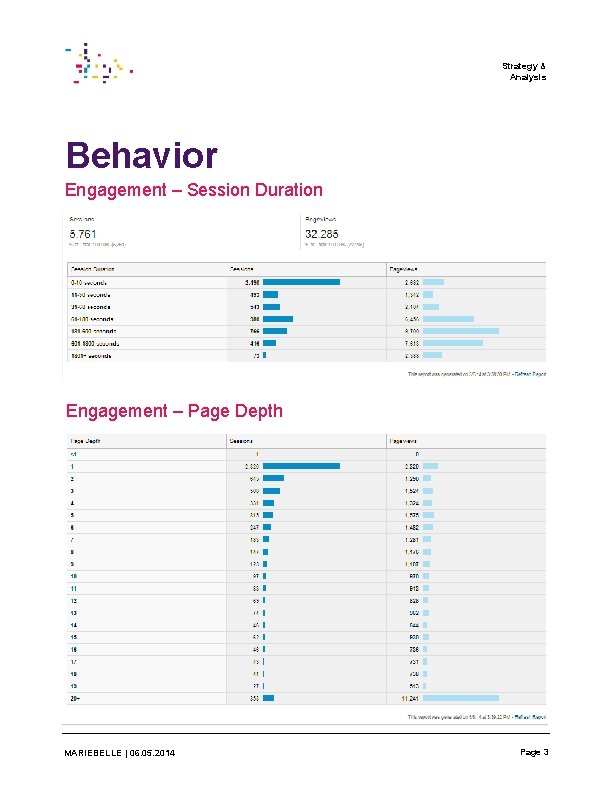 Strategy & Analysis Behavior Engagement – Session Duration Engagement – Page Depth MARIEBELLE |