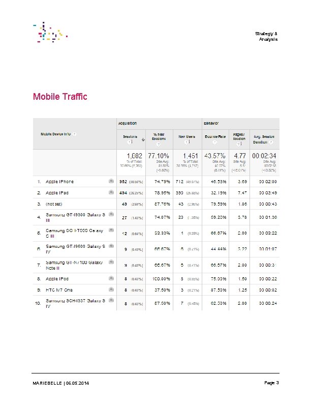 Strategy & Analysis Mobile Traffic MARIEBELLE | 06. 05. 2014 Page 3 