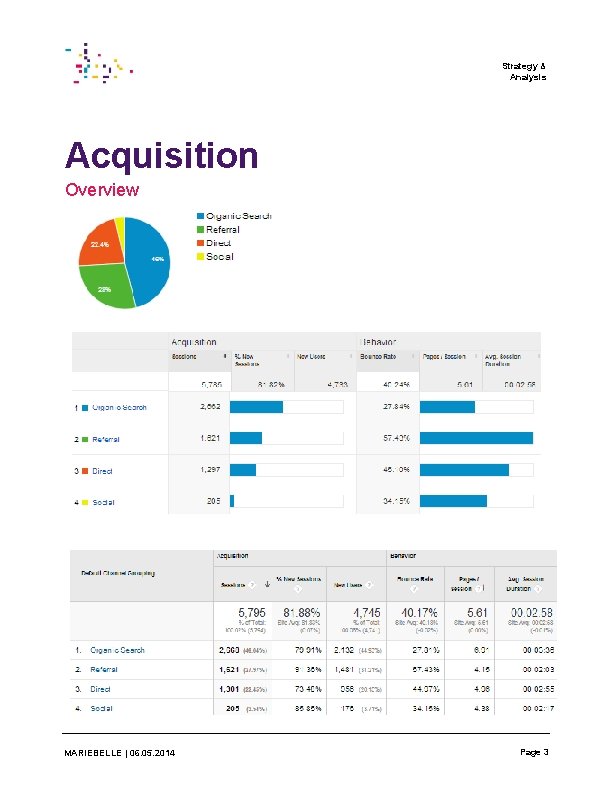Strategy & Analysis Acquisition Overview MARIEBELLE | 06. 05. 2014 Page 3 