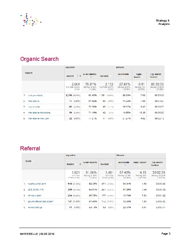 Strategy & Analysis Organic Search Referral MARIEBELLE | 06. 05. 2014 Page 3 