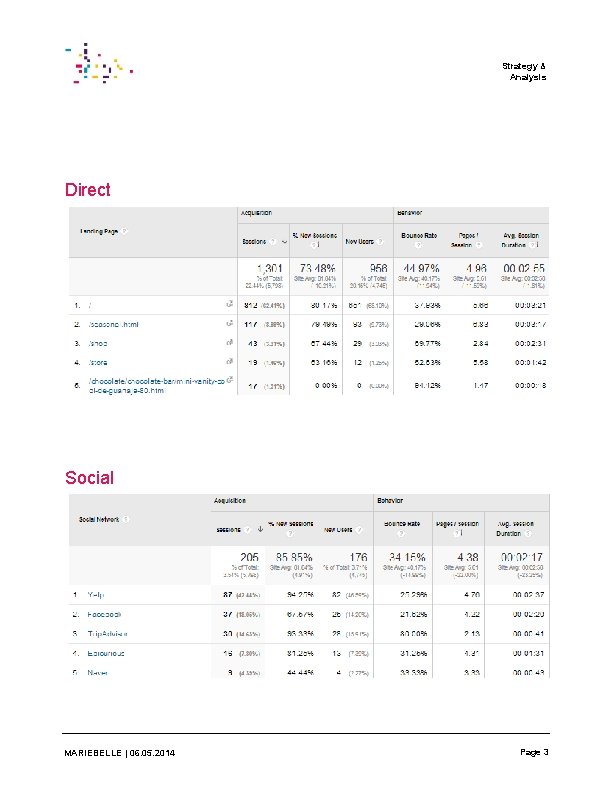 Strategy & Analysis Direct Social MARIEBELLE | 06. 05. 2014 Page 3 