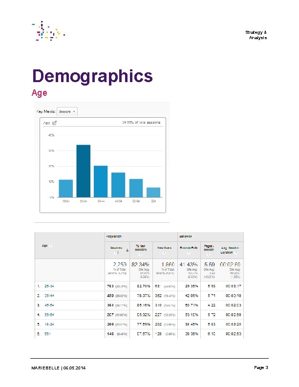 Strategy & Analysis Demographics Age MARIEBELLE | 06. 05. 2014 Page 3 