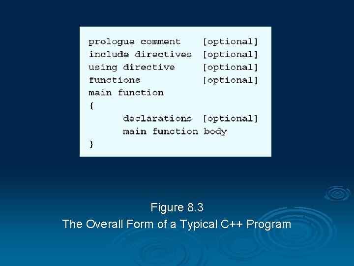Figure 8. 3 The Overall Form of a Typical C++ Program 