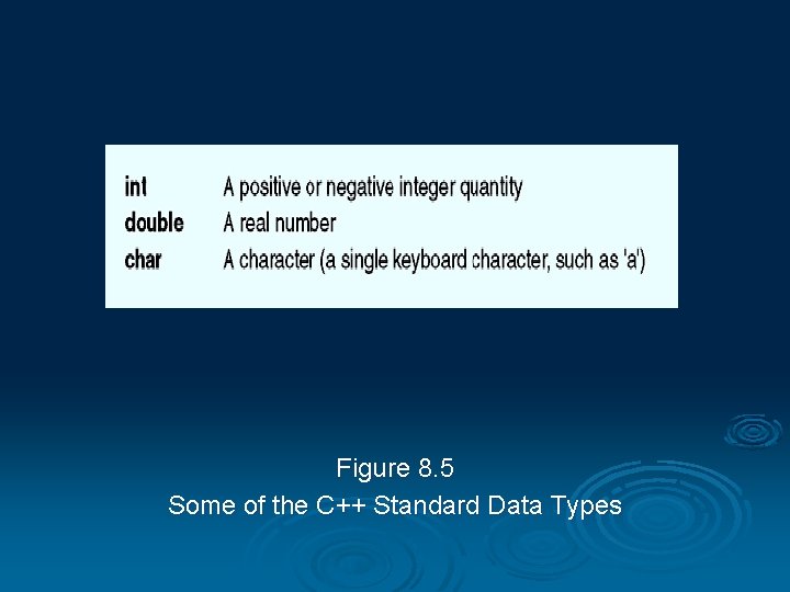 Figure 8. 5 Some of the C++ Standard Data Types 