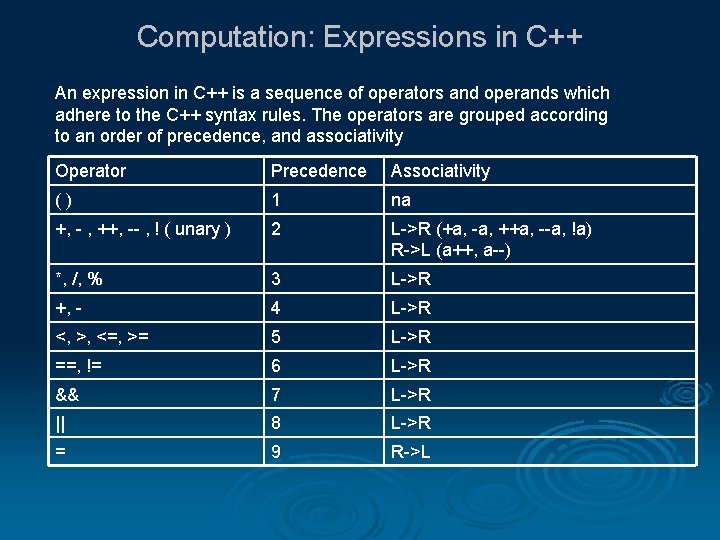 Computation: Expressions in C++ An expression in C++ is a sequence of operators and