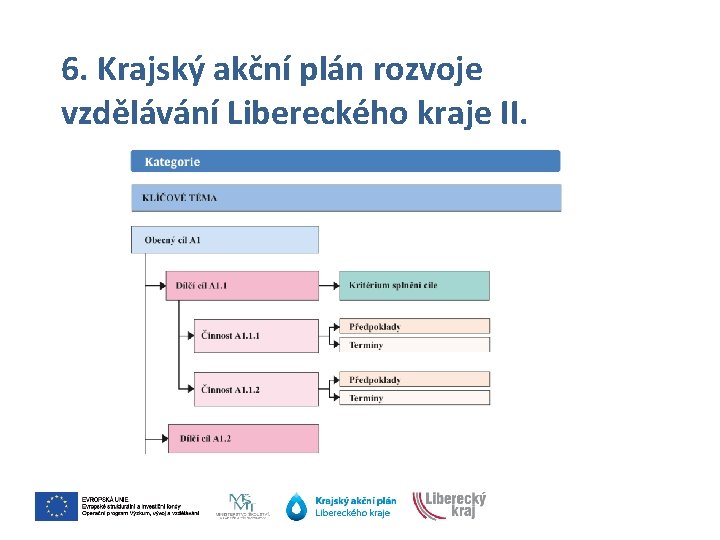 6. Krajský akční plán rozvoje vzdělávání Libereckého kraje II. 