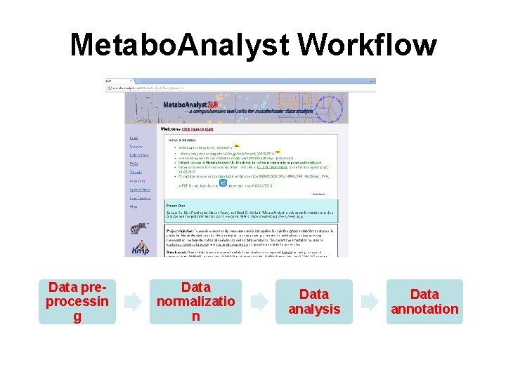 Metabo. Analyst Workflow Data preprocessin g Data normalizatio n Data analysis Data annotation 14