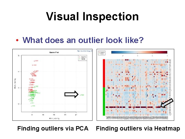 Visual Inspection • What does an outlier look like? Finding outliers via PCA Finding