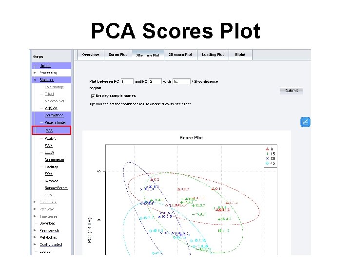 PCA Scores Plot 