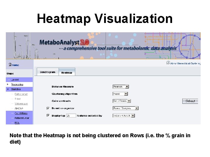 Heatmap Visualization Note that the Heatmap is not being clustered on Rows (i. e.