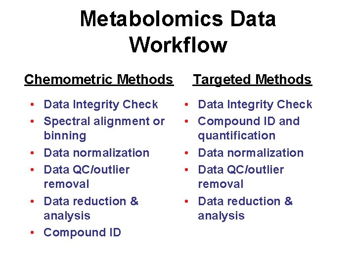 Metabolomics Data Workflow Chemometric Methods • Data Integrity Check • Spectral alignment or binning