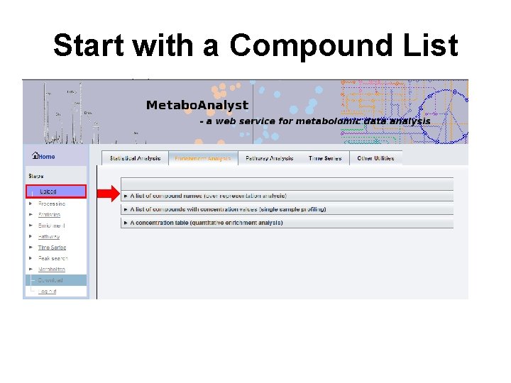 Start with a Compound List 