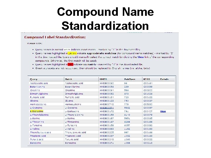 Compound Name Standardization 