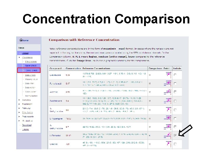 Concentration Comparison 