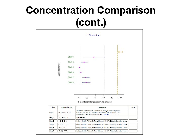 Concentration Comparison (cont. ) 