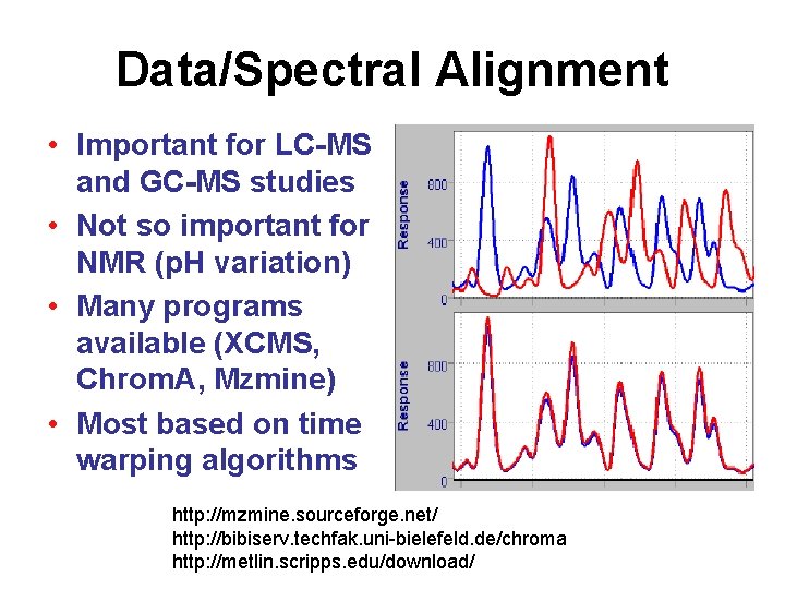 Data/Spectral Alignment • Important for LC-MS and GC-MS studies • Not so important for