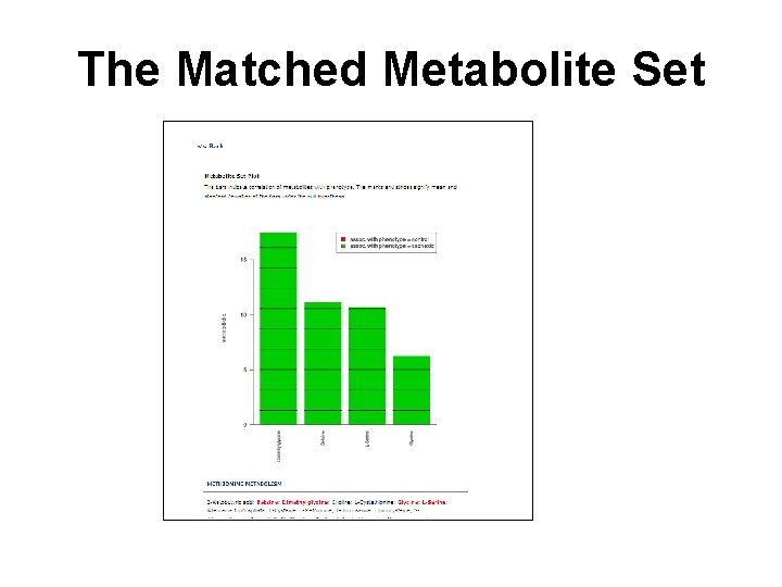 The Matched Metabolite Set 