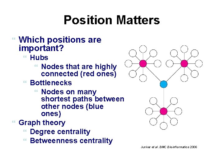 Position Matters Which positions are important? Hubs Nodes that are highly connected (red ones)