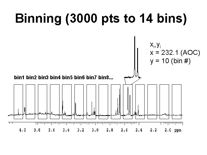 Binning (3000 pts to 14 bins) xi, yi x = 232. 1 (AOC) y