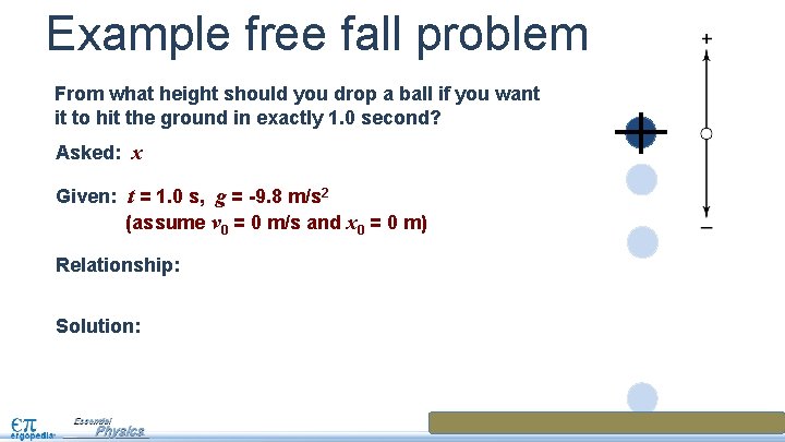 Example free fall problem From what height should you drop a ball if you