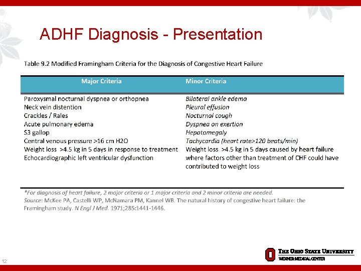 ADHF Diagnosis - Presentation 12 